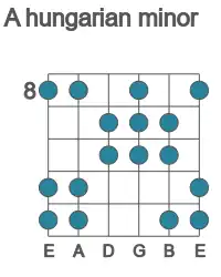 Guitar scale for A hungarian minor in position 8